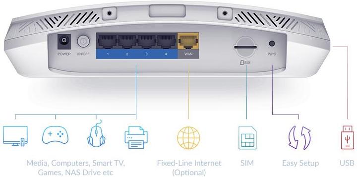 Immagine prodotto D-Link Router 5G PWR-978/E