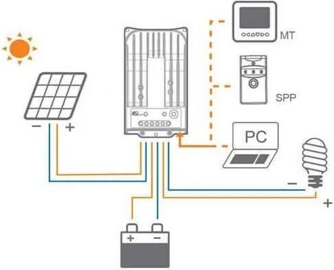 Actual product image Autosolar Solar charge controller MPPT 10A