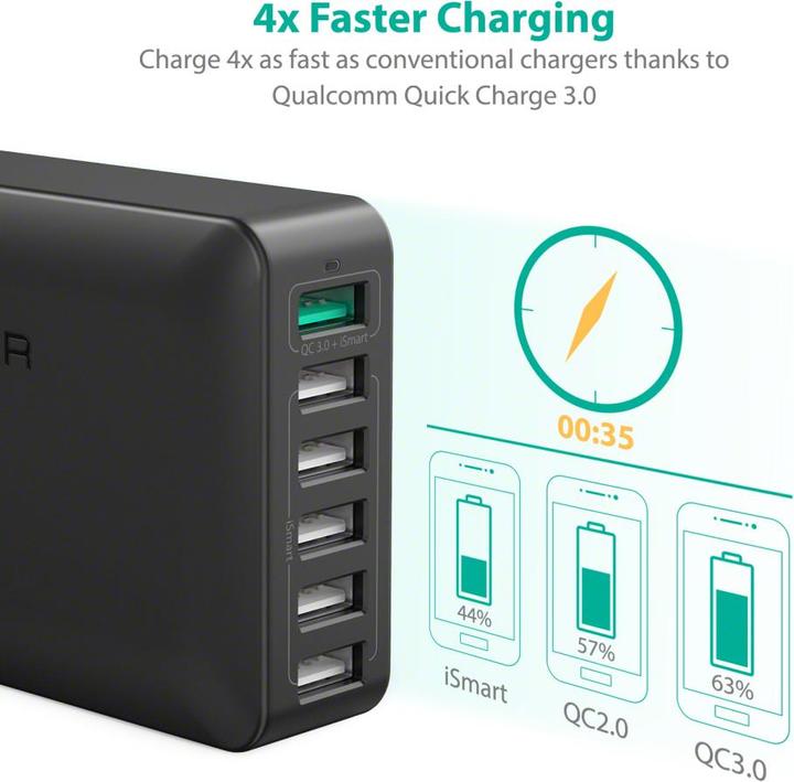 Produktbild RAVPower Rp-Pc029 (60 W)