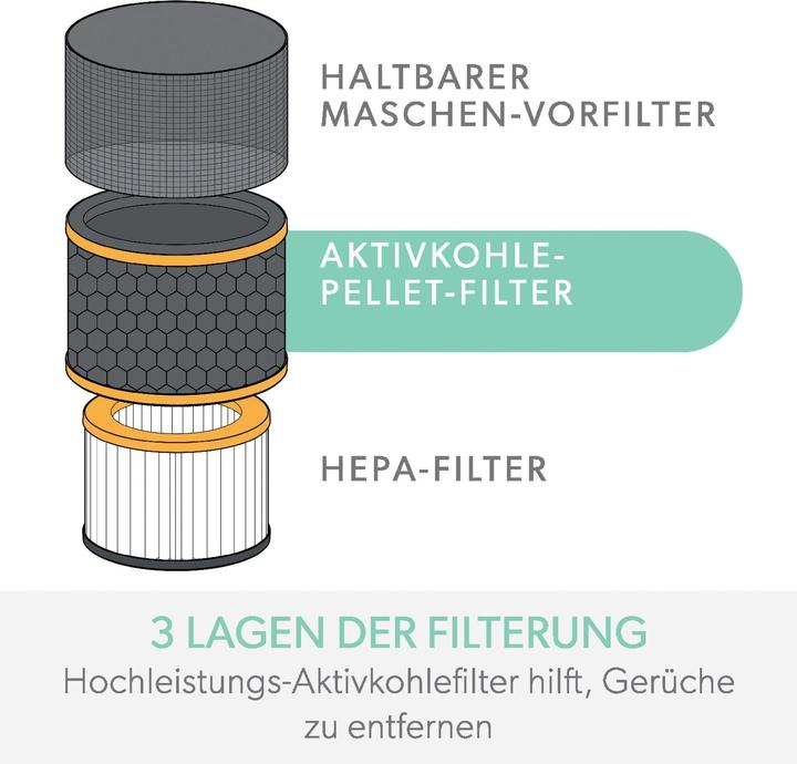Produktbild Leitz Aktivkohlefilter TruSens 2415122 Gerüche & VOC, HEPA (1 x)