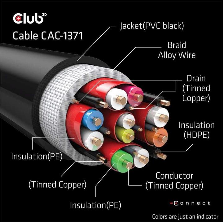 Immagine prodotto Club 3D HDMI (Typ A) — HDMI (Typ A) (1 m, HDMI)