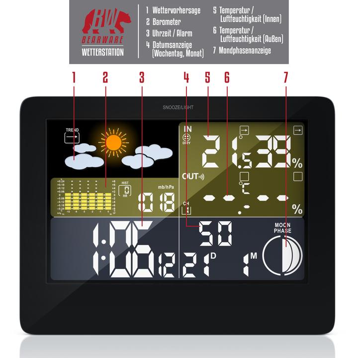 Image du produit Bearware Station météo sans fil avec écran couleur