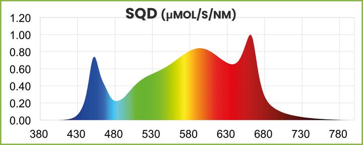 Immagine prodotto Supreme Optic LED 720W a spettro completo (LED, 230 V)