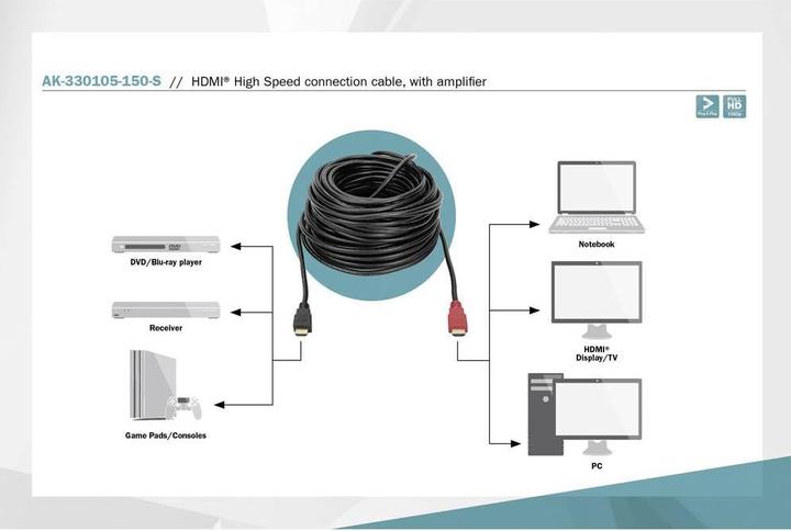 Produktbild Digitus HDMI (Typ A) — HDMI (Typ A) (15 m, HDMI)