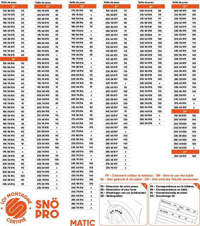 Nutritional values and ingredients SNÖ-PRO Chaines neige 9mm MATIC 65 (x2)
