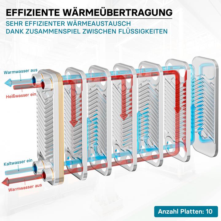 Produktbild Wiltec Edelstahl Wärmetauscher 10 Platten 22 kW Plattenwärmetauscher Wärmeüberträger