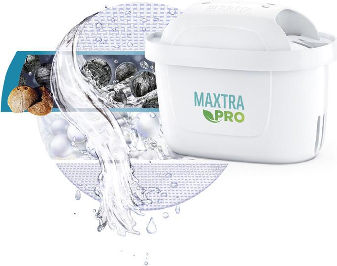 Actual product image Brita Flow XXL Maxtra Pro