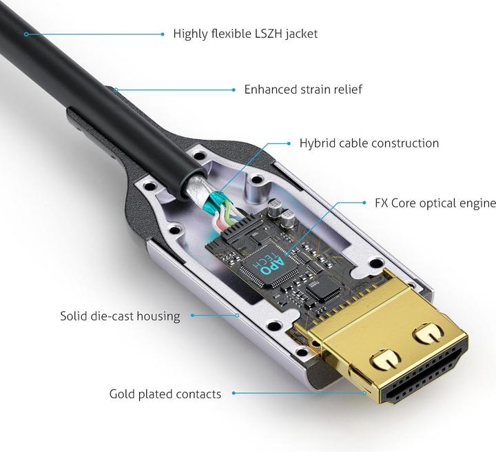 Produktbild FiberX HDMI (Typ A) — HDMI (Typ A) (15 m, HDMI)