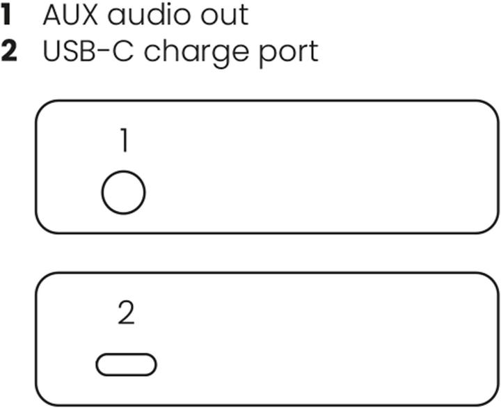 Actual product image Marmitek Récepteur Bluetooth BoomBoom 76 (Receiver)