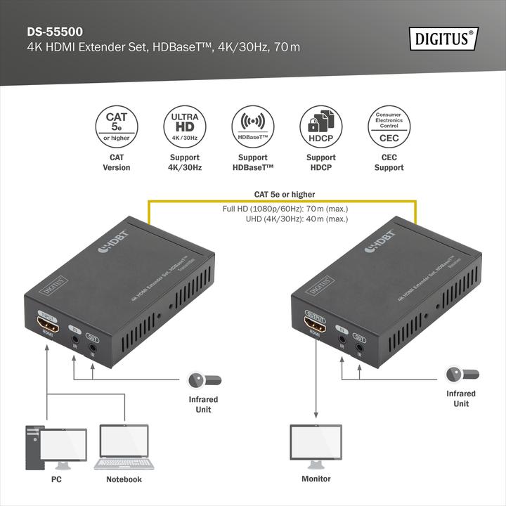 Actual product image Digitus 4K HDMI Extender Set