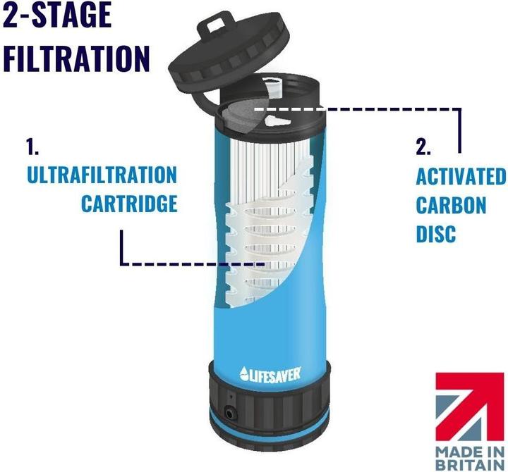 Actual product image LifeSaver Liberty water filter, Black (0.40 l)