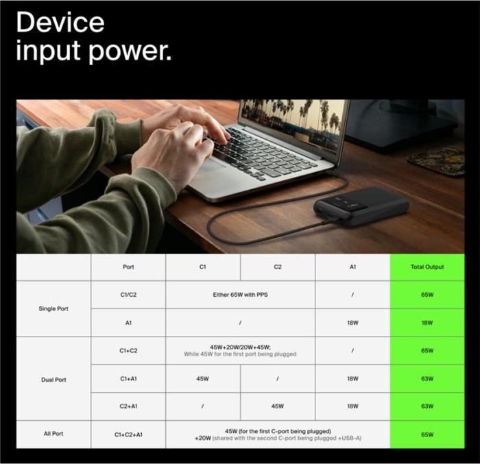 Produktbild Belkin BoostCharge Pro (20000 mAh, 65 W, 9.25 Wh)