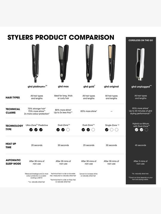 Image du produit ghd platinum+ styler (Fer plat)