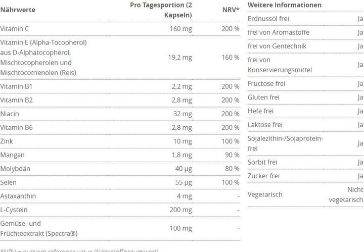 Nutritional values and ingredients Burgerstein Anti-Ox (60 Piece, Capsules, 115 g)