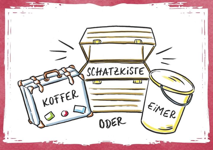 Produktbild Westermann:Erfolgreiche Elternabende (Sonja Kaemper, Heike Westermann, 2022)