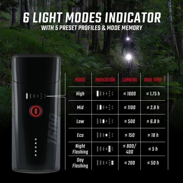 Actual product image Sigma Sport Powerled Evo Pro-Set (900 lm, 150 lm)