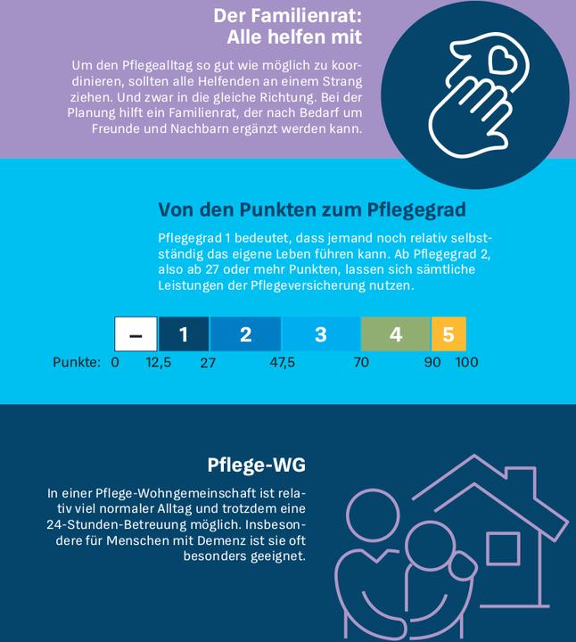 Produktbild Sofort Hilfe im Pflegefall (Deutsch, Marina, Engler, 2024)