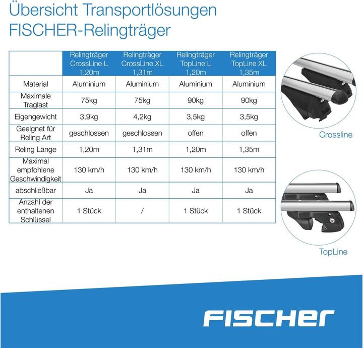 Immagine prodotto Fischer TopLine XL