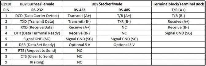 Image du produit Delock Connecteur RS232 - RS422/485 Bornier, protection ESD (0.06 m)