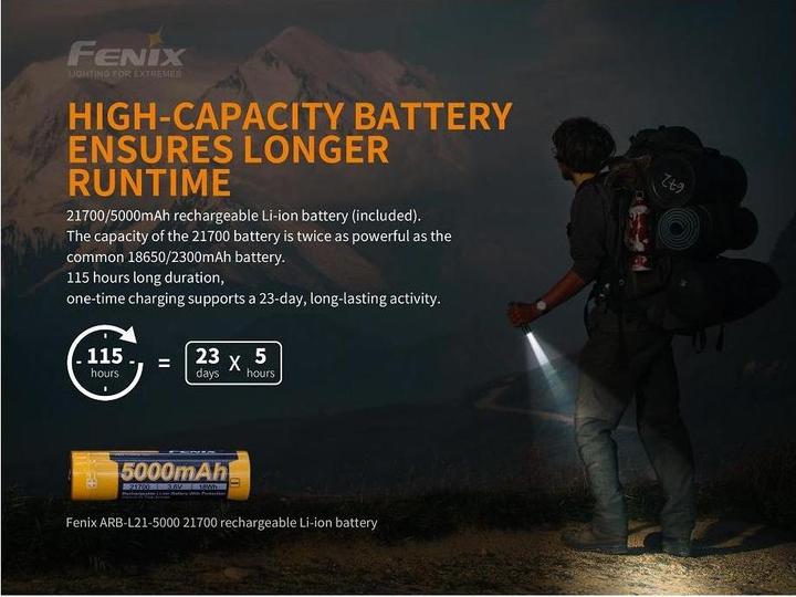 Actual product image Fenix PD36R (13.60 cm, 1600 lm)