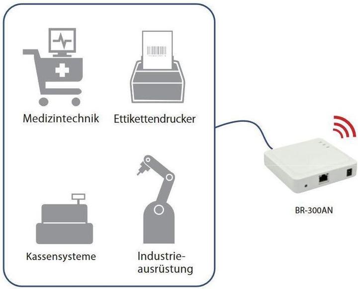 Actual product image Silex BR-300AN Enterprise Wireless Bridge (300 Mbit/s)