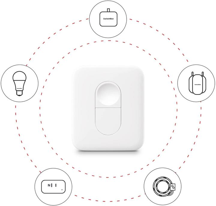 Produktbild SwitchBot Fernbedienung (Gerätespezifische Fernbedienung, Bluetooth)