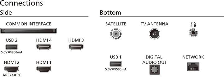 Actual product image Philips 65PML9009/12 (65", PML9009, Mini-LED, 4K, 2024)