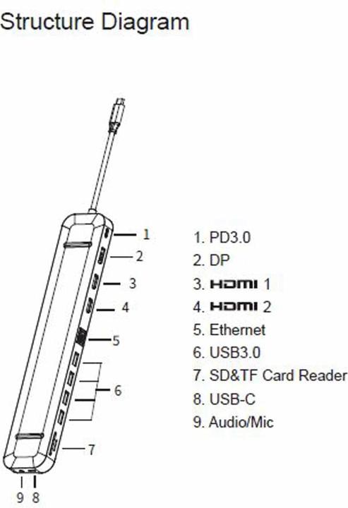 Nutritional values and ingredients Plusonic PSUC2501 (USB-C, 13 Ports)