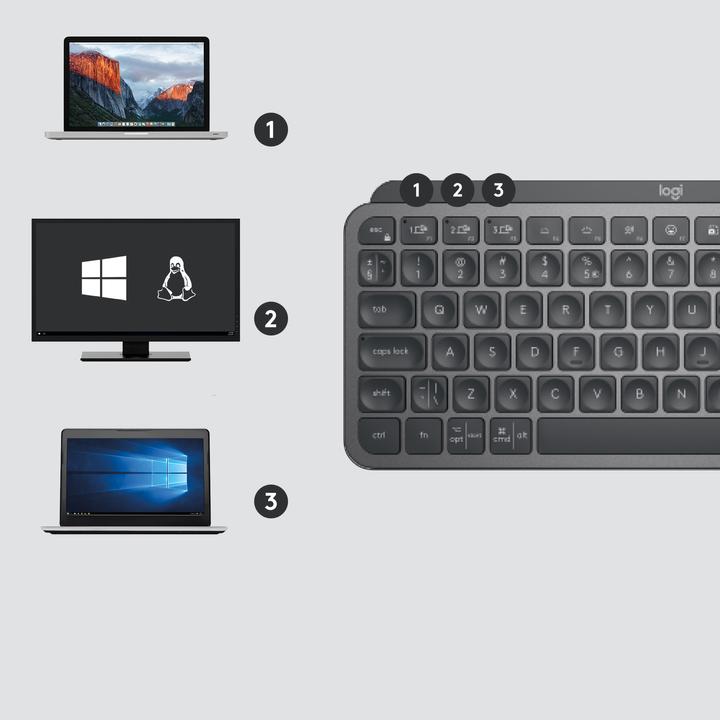Produktbild Logitech MX Keys Mini for Business (US, Kabellos, Kabelgebunden)
