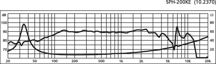 Produktbild Monacor HiFiBasslautsprecher (1 Stk.)