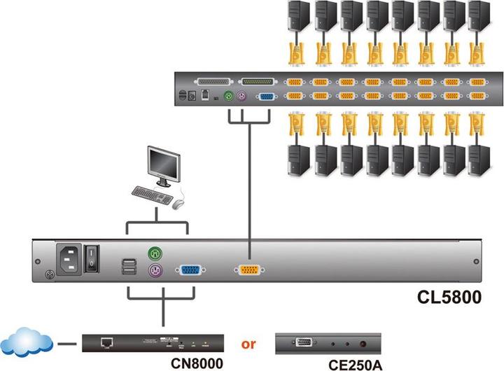 Immagine prodotto Aten Console KVM TFT da 19" per rack 1U