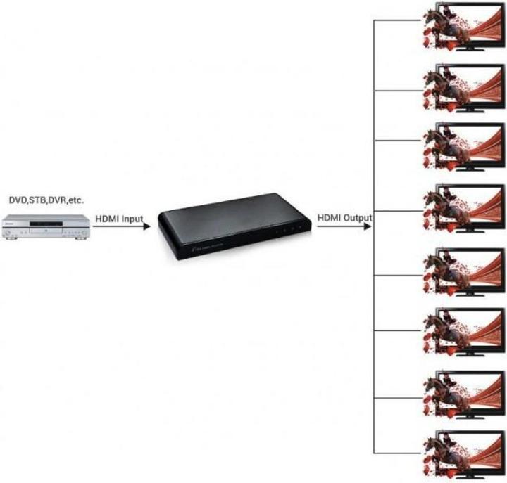 Produktbild Techly HDMI Splitter