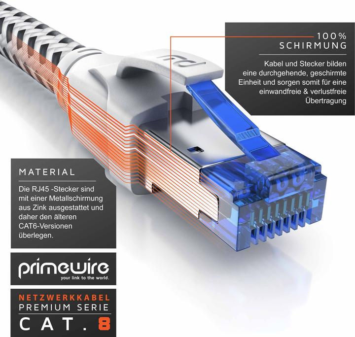 Immagine prodotto Primewire 10x CAT 8 Netzwerkkabel 40 Gbits - Baumwollmantel - LAN Kabel Patchkabel RJ45 - S/FTP PIMF Schirmung (S/FTP, PiMF, CAT8.1, 1 m)