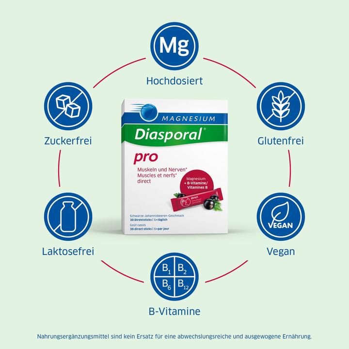 Produktbild magnesium diasporal Active (30 Stück, Granulat, 90 g)