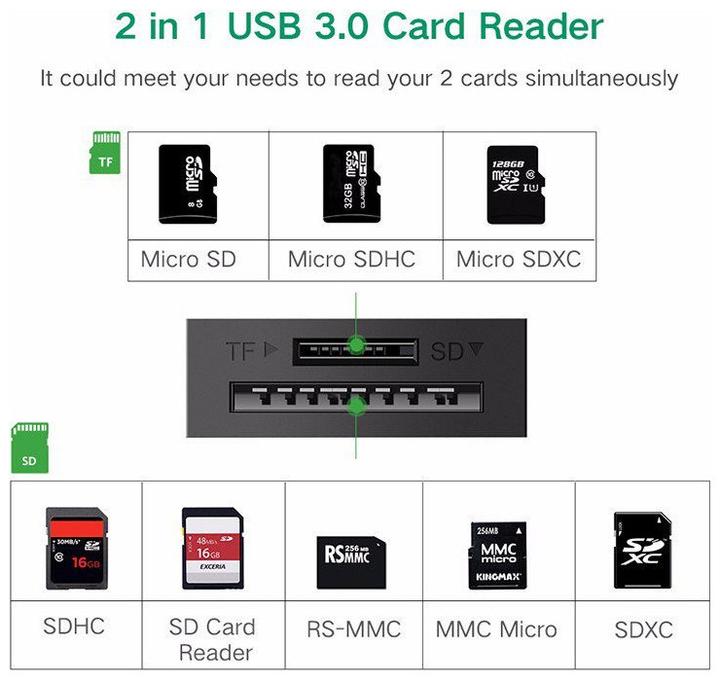 Actual product image Ugreen 2 in 1 USB-A 3.0 card reader (USB 3.0)