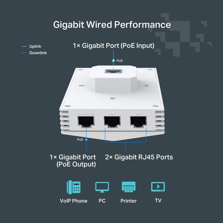 Produktbild TP-Link AP AX3000 Festa F65-Wall (2402 Mbit/s)