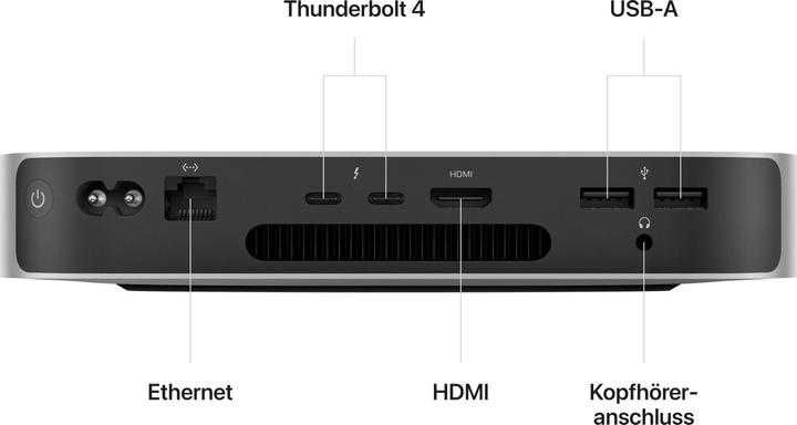 Productafbeelding Apple Mac mini (M2, 16 GB, 1000 GB, M2)