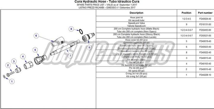 Produktbild Formula Speed Lock Ventil CURA | CURA 4/X