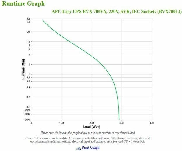 Produktbild APC BVX700LI (0.70 VA, 360 W, Line-Interaktiv USV)