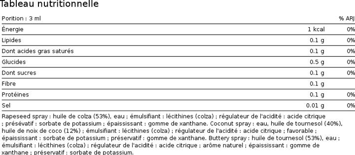 Valeurs nutritives et ingrédients International Collection Cooking Spray (190 ml)
