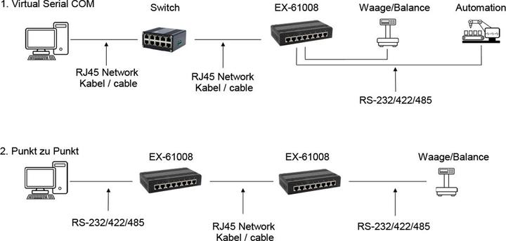 Produktbild Exsys Serial Device Server 8x RS232/422/485