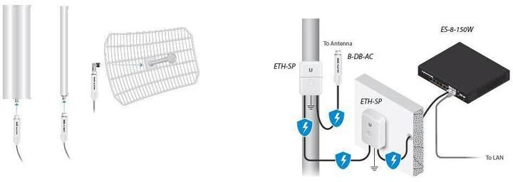 Produktbild Ubiquiti Bullet AC (433 Mbit/s)