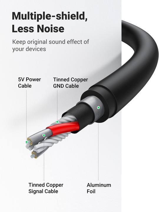 Actual product image Ugreen External Sound Adapter 30724 (USB)