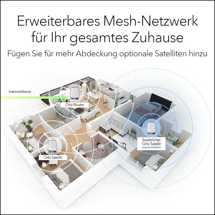 Image du produit Netgear Système mesh Orbi WiFi 6 AX6000 (RBK853)