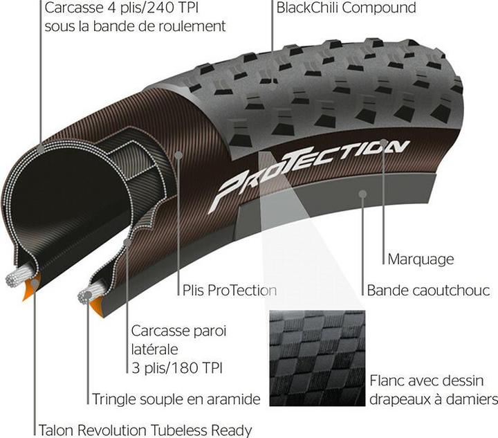 Actual product image Continental Cross King ProTection (29 x 2.20, 55-622)
