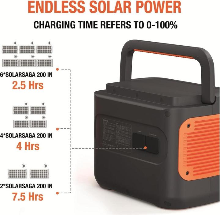 Immagine prodotto Jackery SolarSaga 200 (200 W, 8 kg)