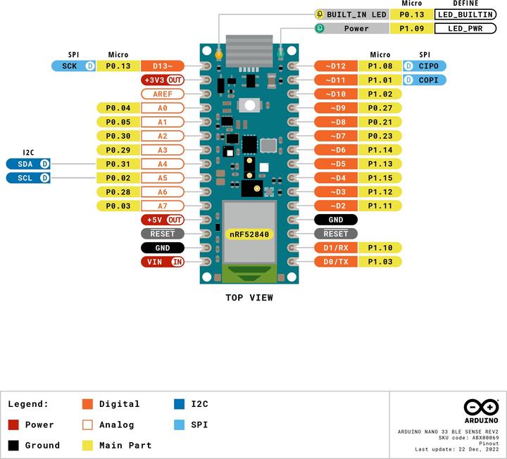 Produktbild Arduino ABX00072 Board Nano 33 BLE Rev2 with headers Nano ARM® Cortex®-M4
