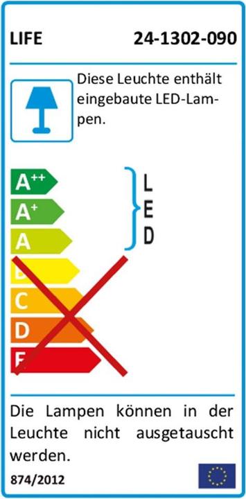 Energy Label Life Model A