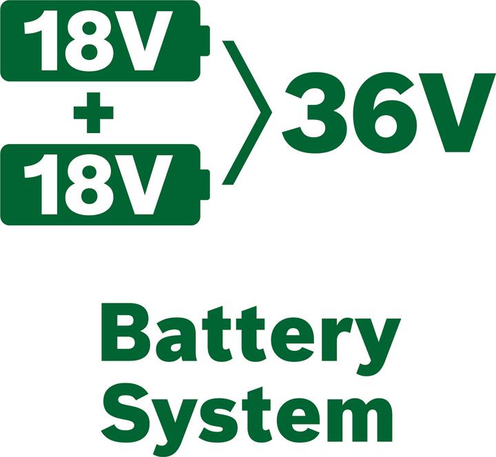Immagine prodotto Bosch Home & Garden UniversalRotak (Batteria ricaricabile)