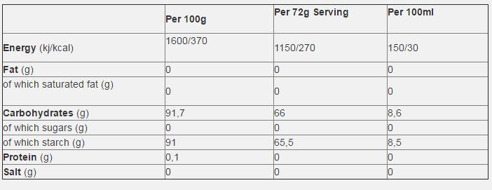 Nutritional values and ingredients Vitargo Pure (Neutral, 1 pcs., 2000 g)